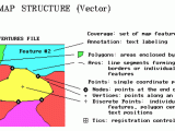 Difference Between Vector And Raster Gis Mundogulf