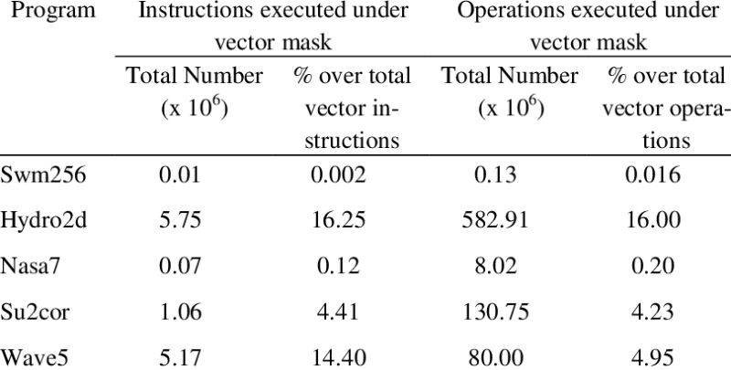 Vector Instructions At Vectorified Com Collection Of Vector - Download Modern City Background | High Resolution