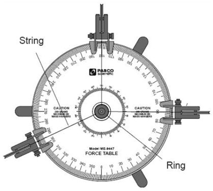 Force Table Lab Ket Virtual Physics Labs - Full HD Landscape Backgrounds for Desktop