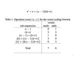 Vector Matrix At Vectorified Collection Of Vector Matrix Free For