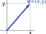 Vector Notation At Vectorified Collection Of Vector Notation Free