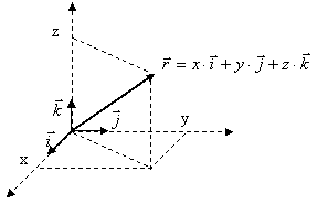 Vector Basis And Notation - Download Perfect Gradient Picture | Desktop