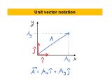 Vector Notation At Vectorified Collection Of Vector Notation Free
