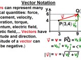 Vector Notation At Vectorified Collection Of Vector Notation Free