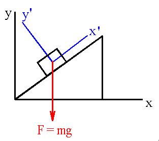 Physics Vector Map - Classic Ocean Illustration - Retina