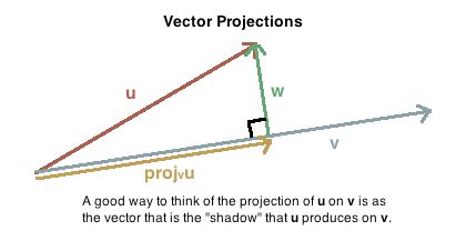 Vector Projection At Vectorified Com Collection Of Vector Projection - Beautiful HD Nature Patterns | Free Download