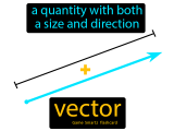 Vector Science Definition At Vectorified Collection Of Vector
