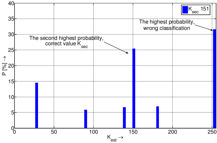 Vector Sec Pdf - City Picture Collection - HD Quality