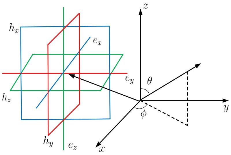 Sensor Vector Images Over 39 000 - Light Illustrations - Beautiful Full HD Collection