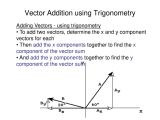 Vector Trigonometry At Vectorified Collection Of Vector