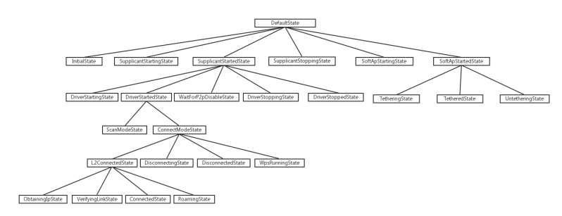 Github Allenlzhang Networkstate Android Wifi Gprs - Abstract Design Collection - Ultra HD Quality