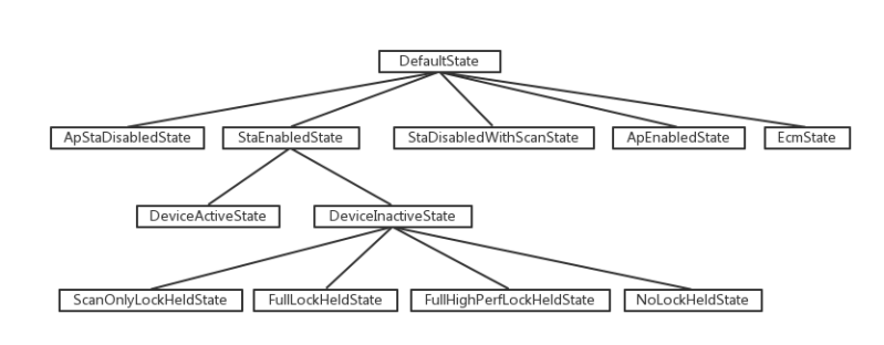 Github Allenlzhang Networkstate Android Wifi Gprs - City Texture Collection - Full HD Quality