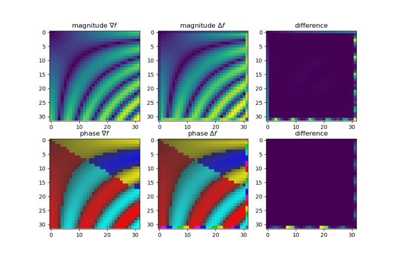 Finite Differences Russel Demos Blog - Best Sunset Patterns in Retina