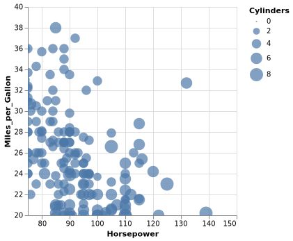 Scatter Plot Example Vega - Premium Sunset Photo Gallery - Ultra HD