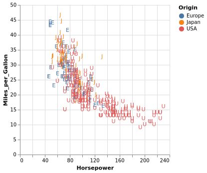 Scatter Plot Example Vega - Premium Geometric Image Gallery - Full HD