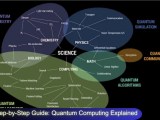 Quantum Computing Explained The Future Of Tech Veganov Trichy