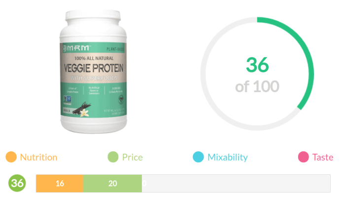 Is MrM Nutrition a Good Brand? A Deep Dive Is MrM Nutrition a Good Brand? A Deep Dive