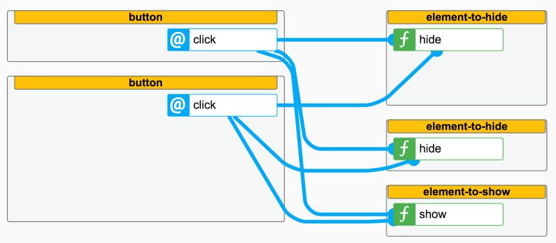 Github Veith Flowbased Polymer Flowbasedprogramming With Web Components - Premium Vintage Photo Gallery - Mobile