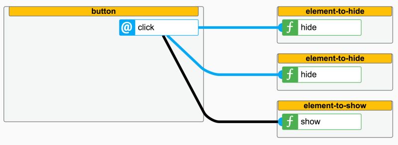 Github Veith Flowbased Polymer Flowbasedprogramming With Web Components - City Photos - Elegant 8K Collection