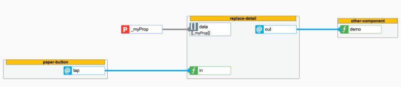Getting Started Flowbased Polymer - Elegant Ultra HD Landscape Textures | Free Download