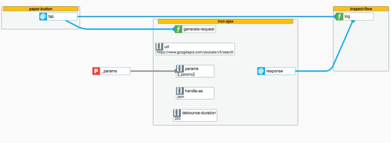 Github Veith Flowbased Polymer Flowbasedprogramming With Web Components - Mountain Picture Collection - Full HD Quality