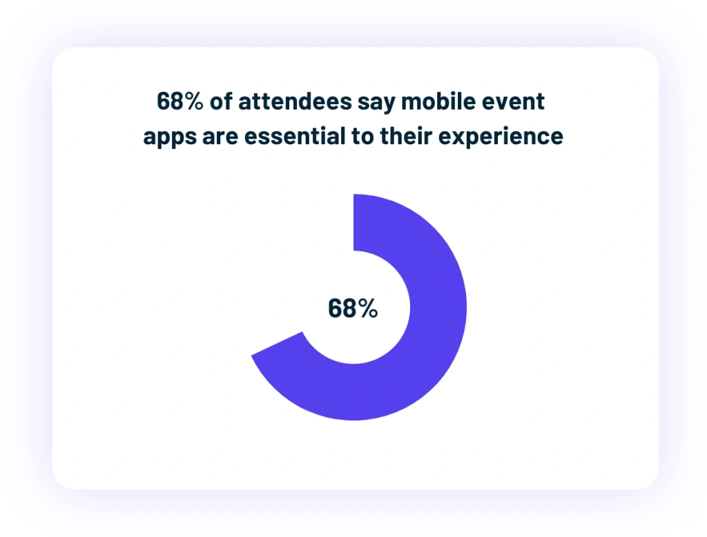 Event Technology Trends Shaping The Future Of Event Marketing Vendelux Mobile Event Apps 1024x778 