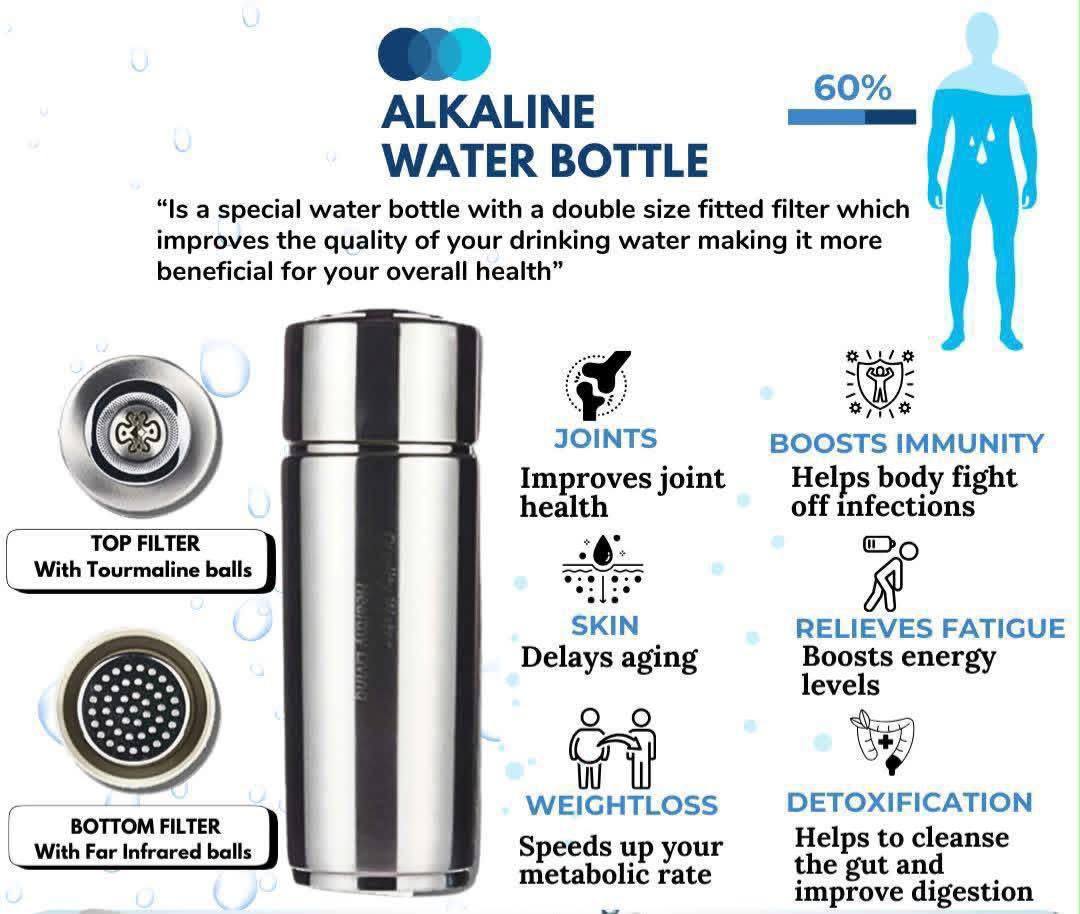 Water Bottle Alkaline