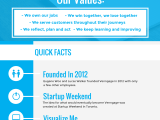 Fact Sheet Examples For New Hires How To Create One Venngage
