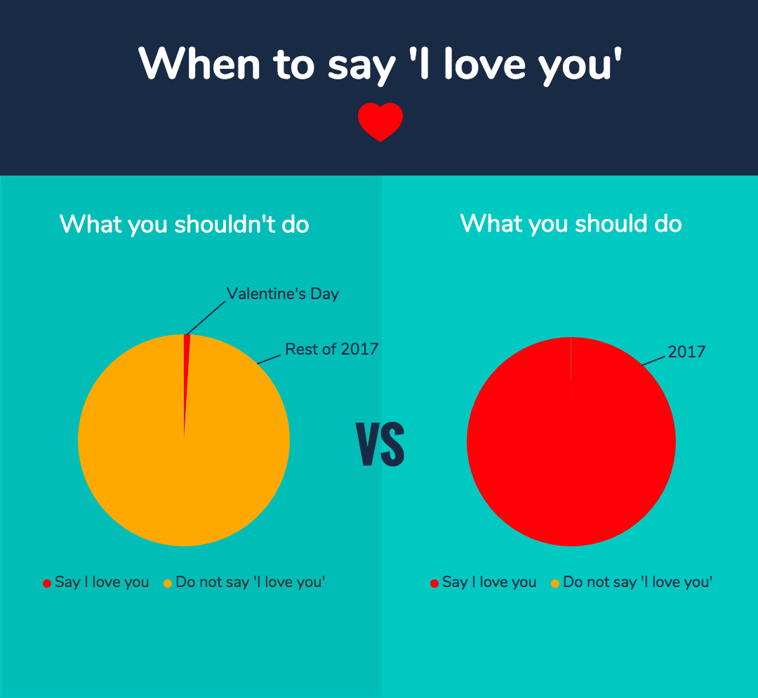 Everyone has a phone on them, which means lucky for you,. 30 Valentine's Day Charts to Say I Love You - Venngage