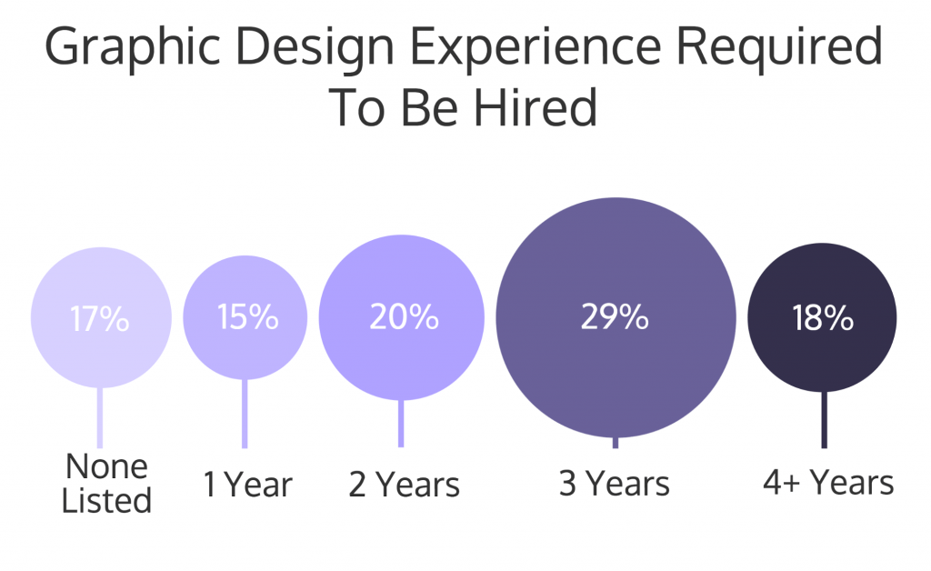 12 graphic design skills you need to be hired [infographic]
