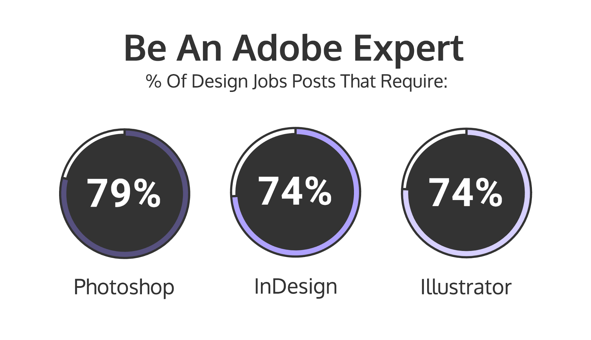 12 graphic design skills you need to be hired [infographic]