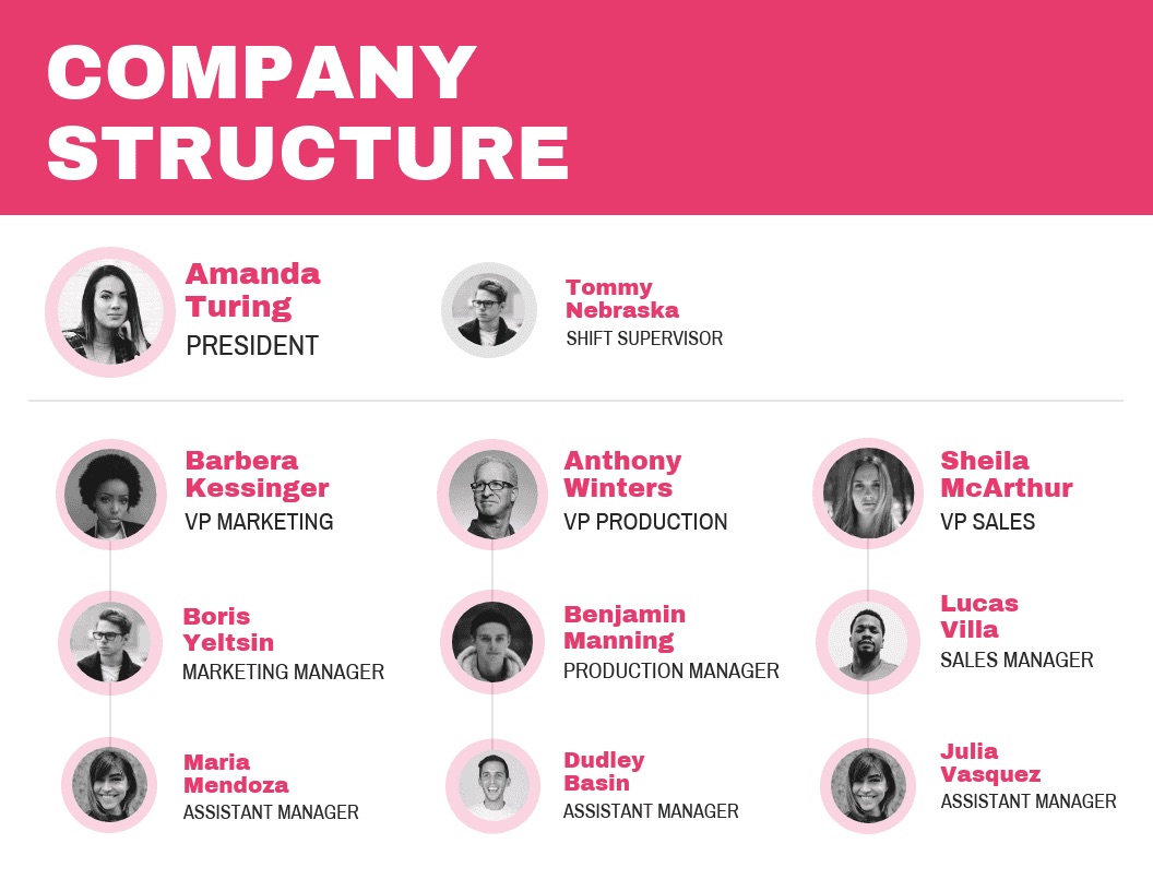 20 Flow Chart Templates Design Tips And Examples Venngage