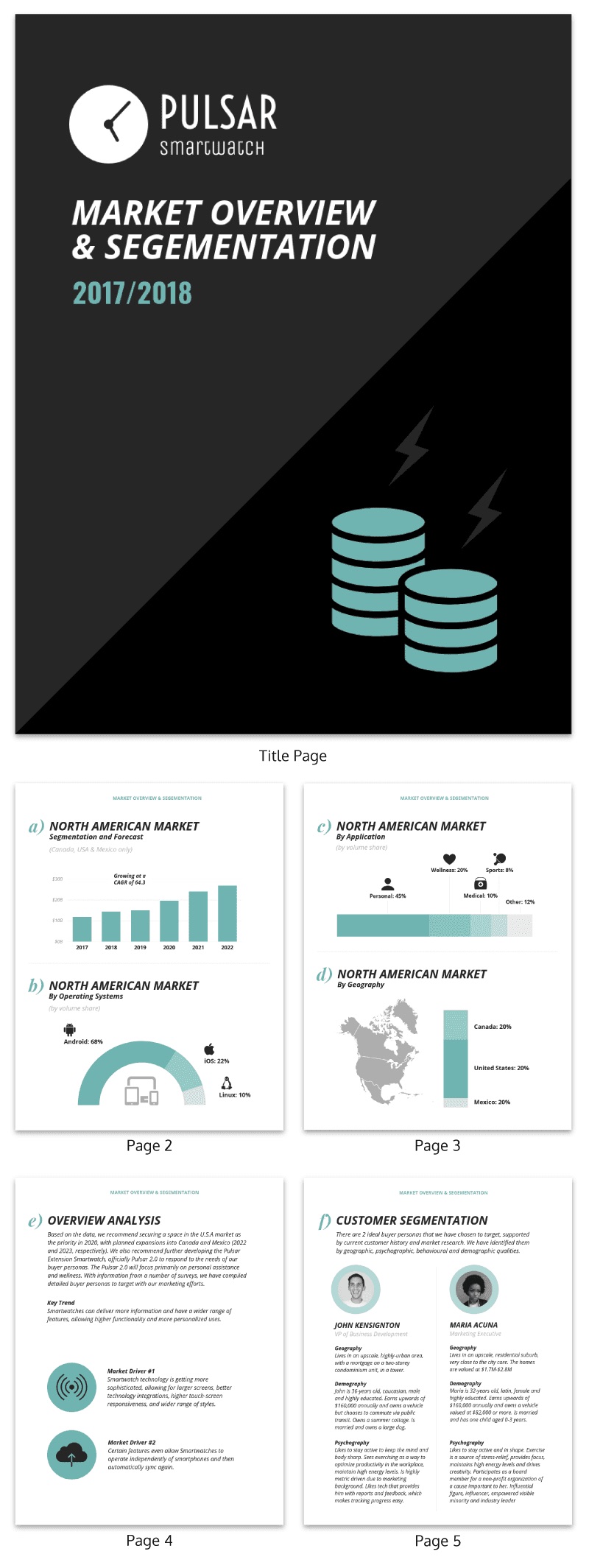 50 Essential Business Report Templates Venngage