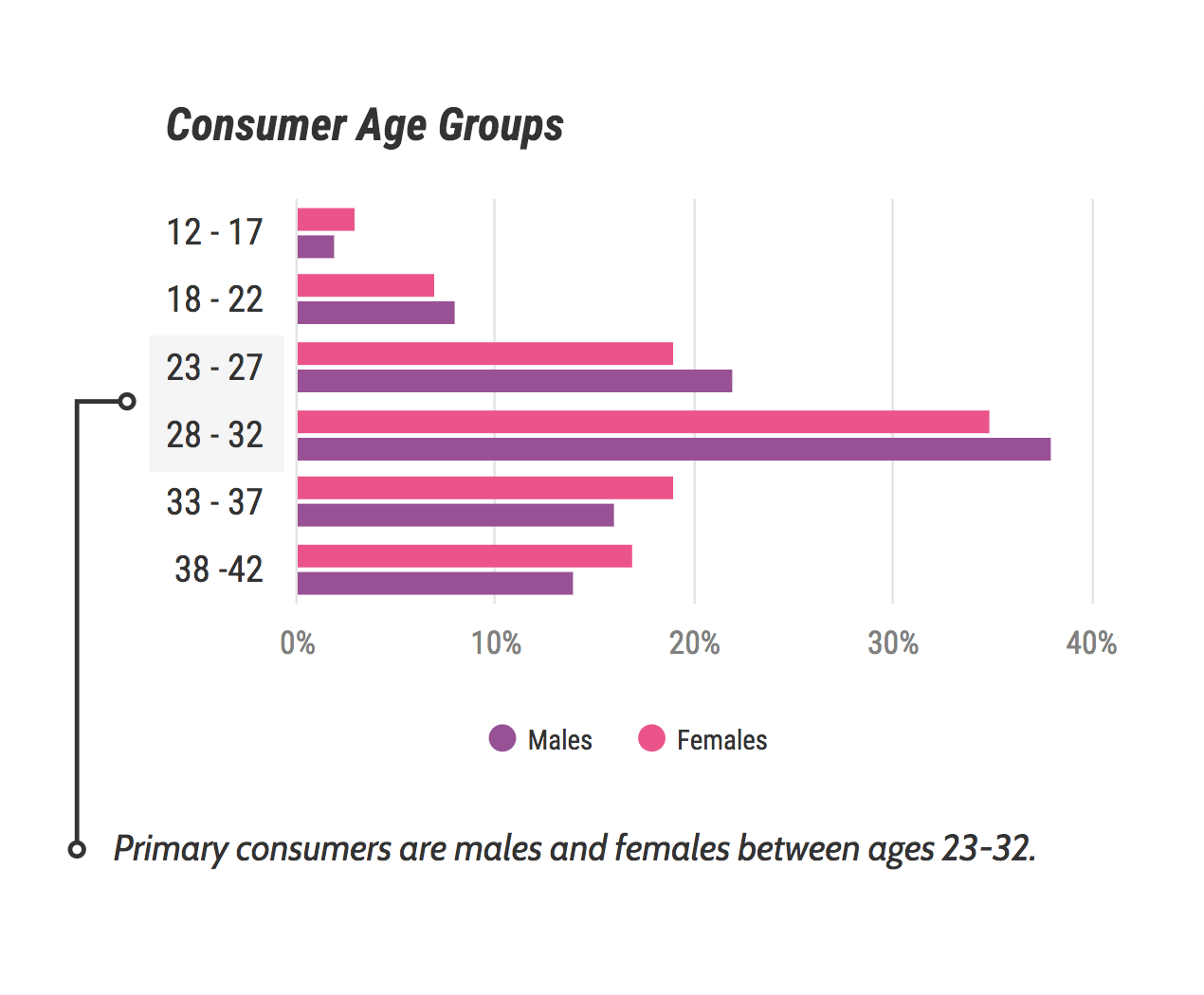 How To Create A Business Plan 7 Business Plan Templates
