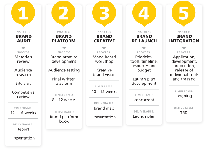 30 Product Roadmap Templates Examples And Tips Venngage