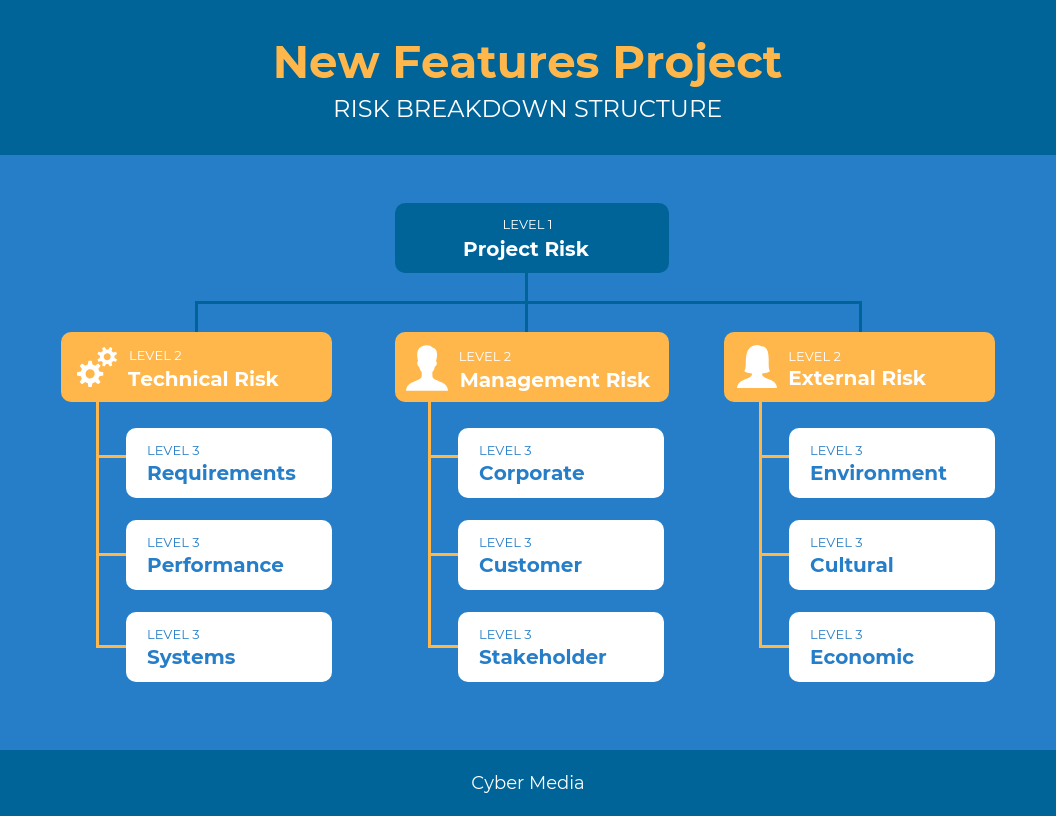 Simple Risk Breakdown Structure Template