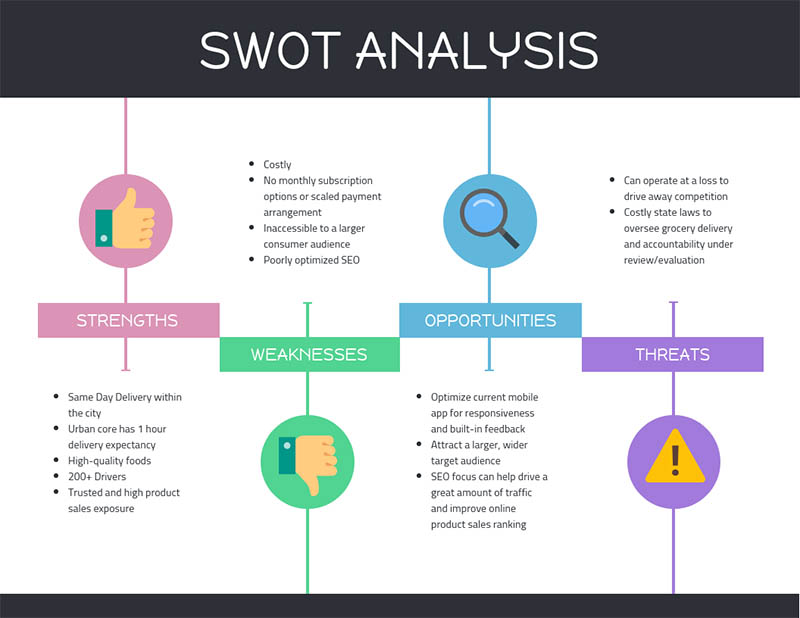 20 Swot Analysis Templates Examples Best Practices