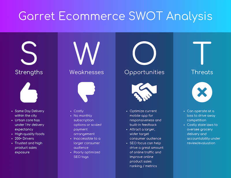 20 Swot Analysis Templates Examples Best Practices