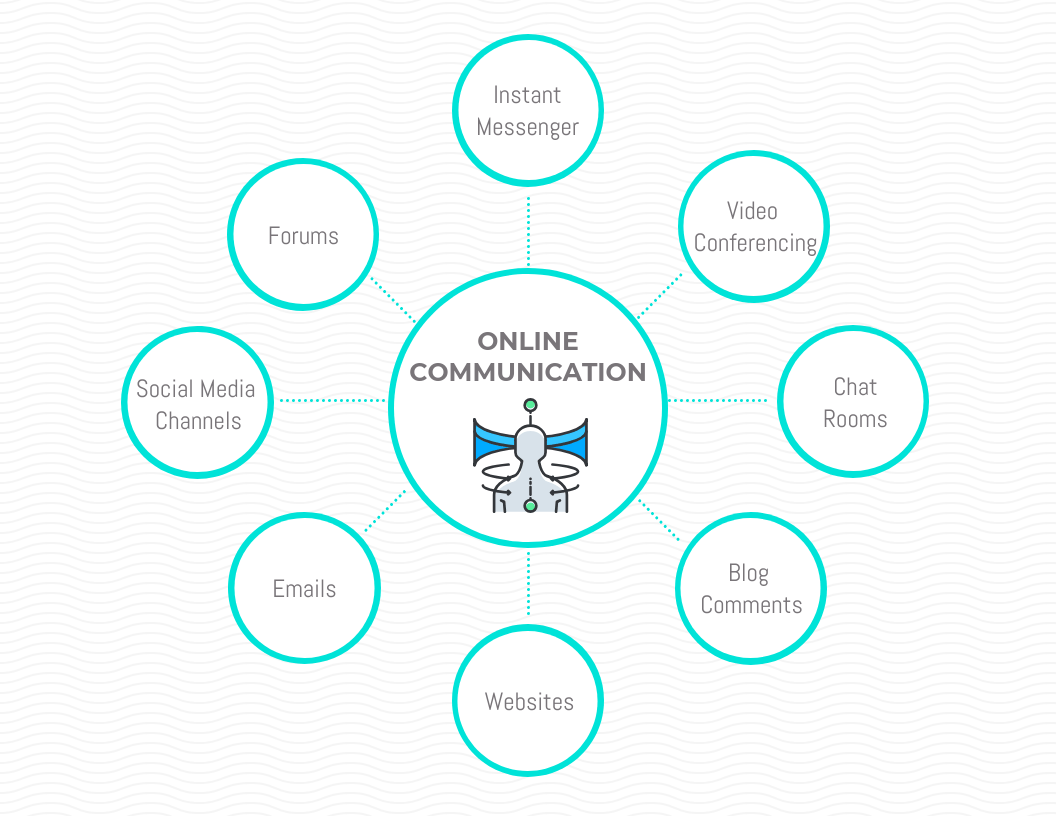 40 Amazing Mind Map Templates You Can Use Now