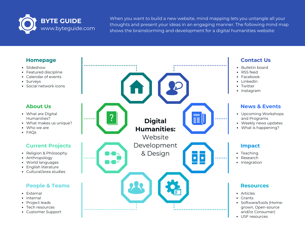 40 Amazing Mind Map Templates You Can Use Now
