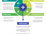 How Infographics Can Support Visual Learning Venngage