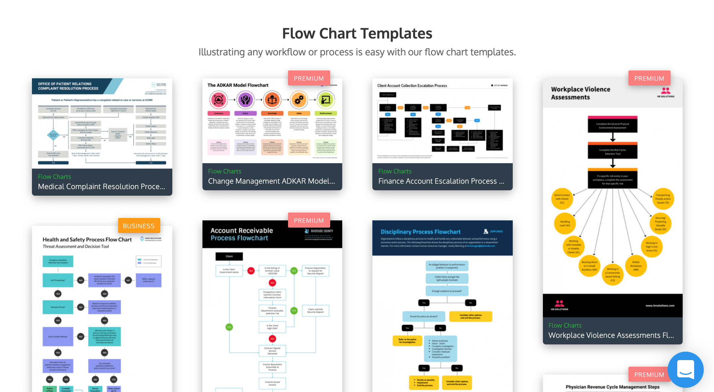 Microsoft word flowchart template