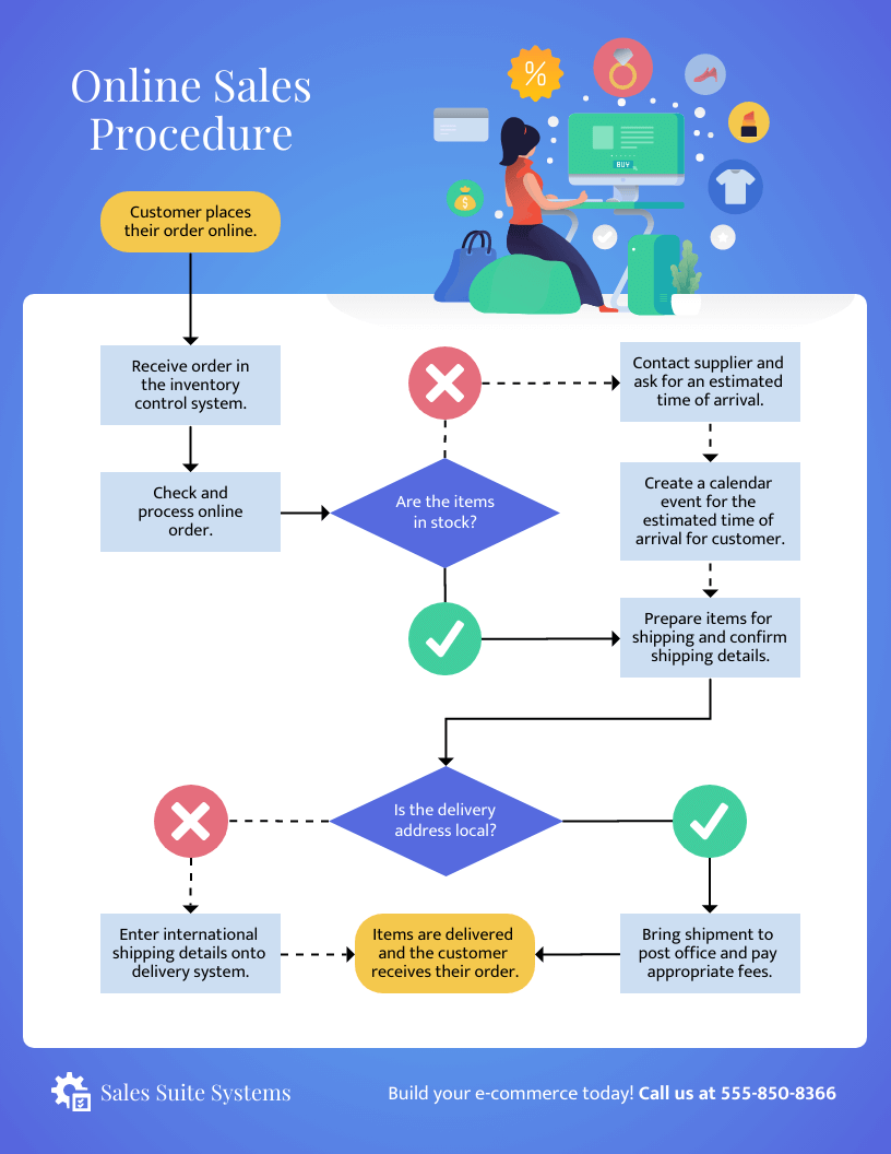 Flow Chart Template In Word