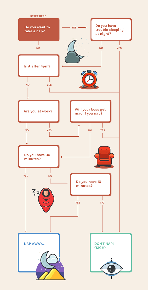 Akhir dari instruksi terakhir merupakan akhir algoritma. 20 Flow Chart Templates Design Tips And Examples Venngage