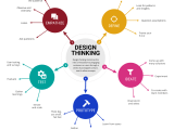The Ultimate Guide To Design Thinking Venngage