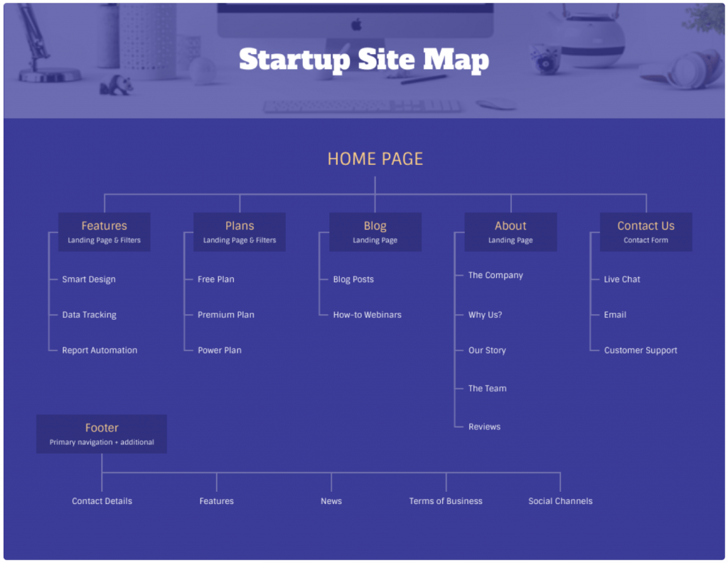 Site Map Examples Templates XML HTML Visual Site Maps Site Map 1 Min 1024x792 