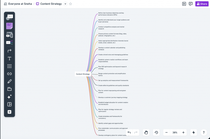 10 Best Mind Mapping Software In 2026 Whimsical 730x484 