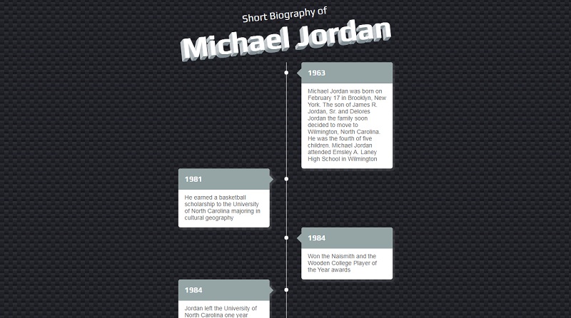 30 Best Css Timelines Plugins 2024 Ventasoftware Com - City Arts - Amazing Retina Collection