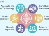 Custom Software Development Services For Businesses