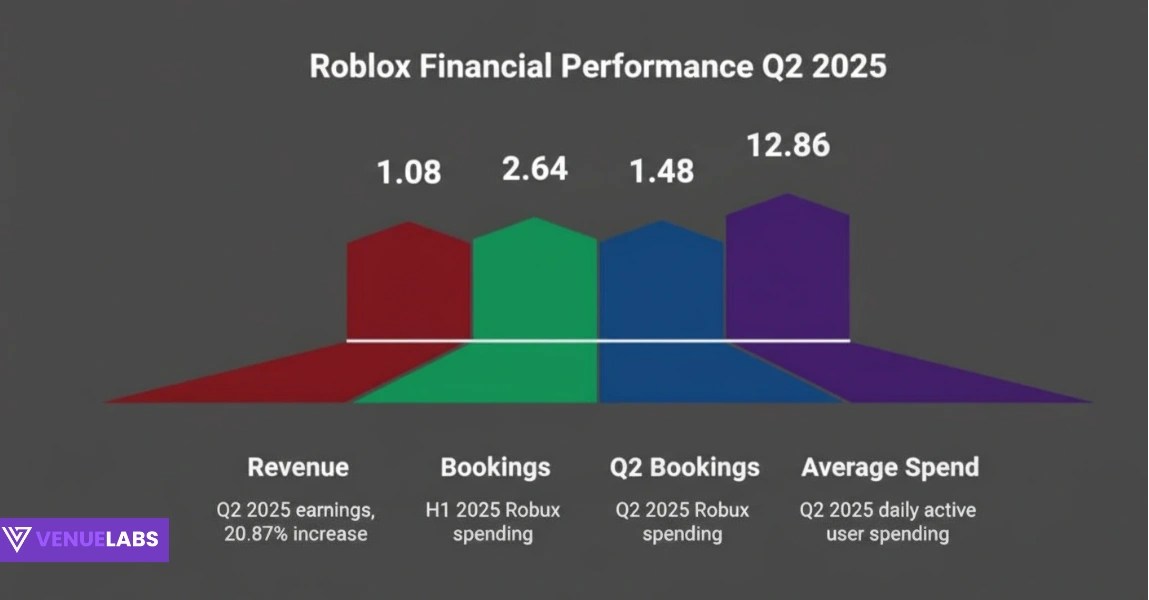 C Bao Nhi U Ng I Ch I Roblox 2026 Th Ng Tin Chi Ti T M I Nh T Untitled Design 2025 10
